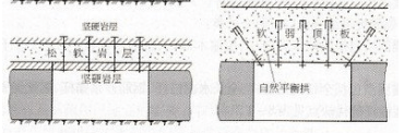 自钻式锚杆支护的力学原理-洛阳恒诺自钻式锚固系统