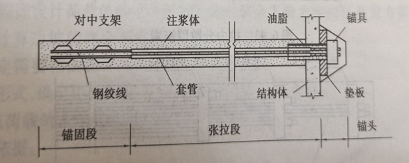 拉力型预应力锚杆