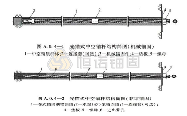 先锚式中空锚杆.jpg