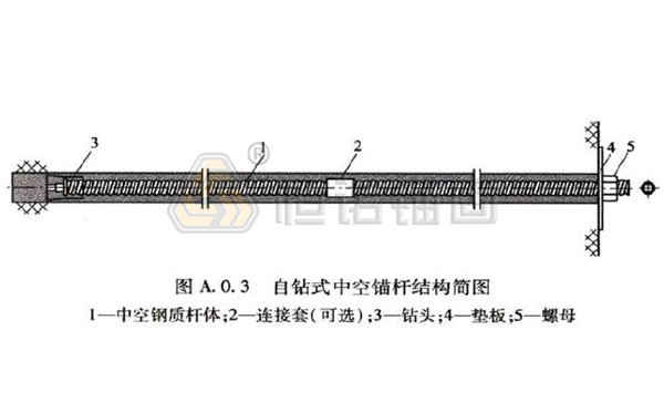 自钻式中空锚杆.jpg