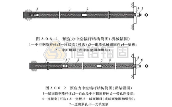 预应力中空锚杆.jpg